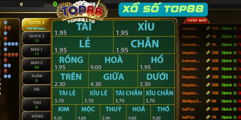 Những ưu điểm của xổ số Top88